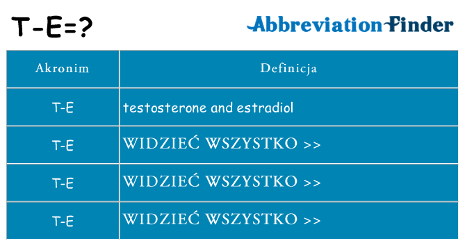 Co t-e oznaczać