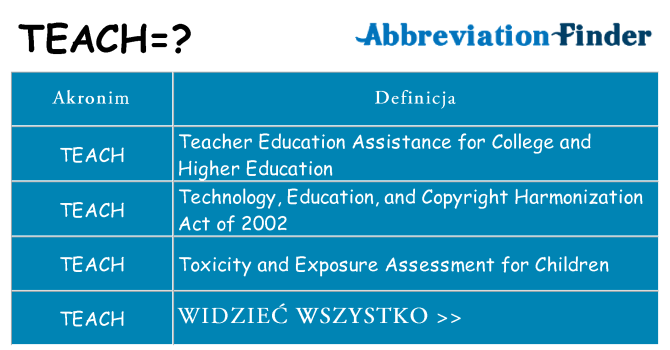 Co teach oznaczać