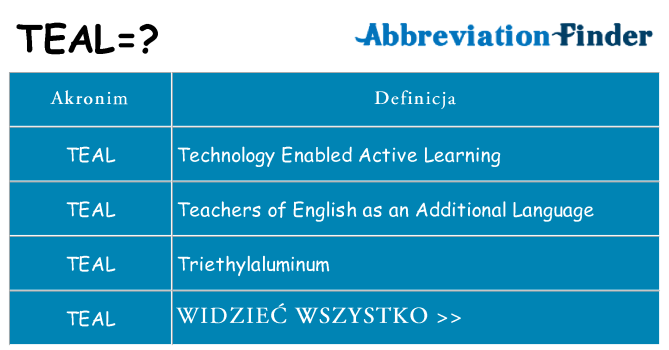 Co teal oznaczać