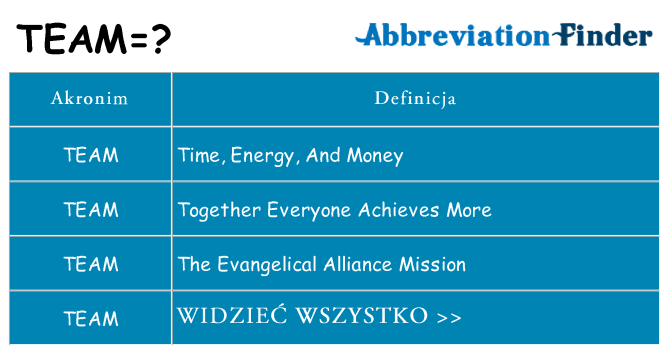 Co team oznaczać