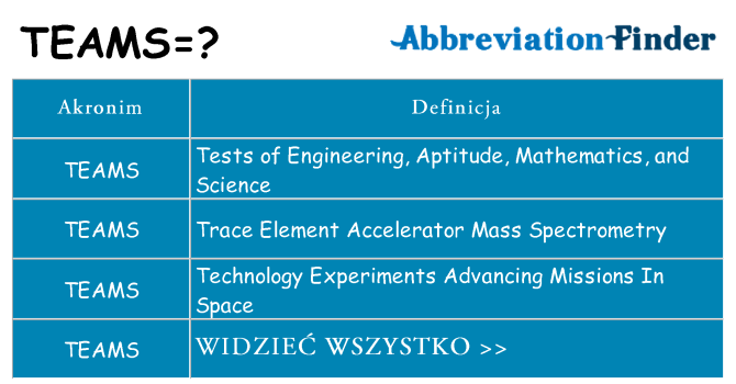 Co teams oznaczać