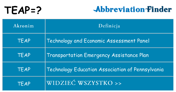 Co teap oznaczać
