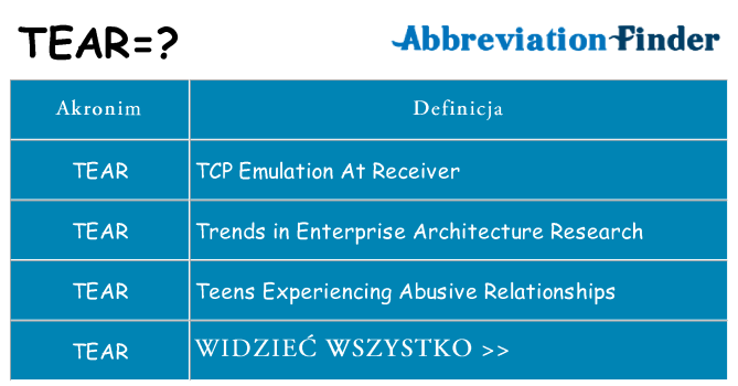Co tear oznaczać