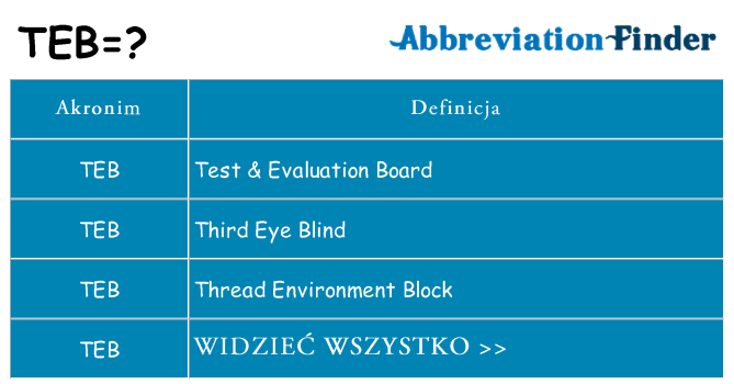 Co teb oznaczać