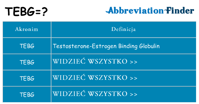 Co tebg oznaczać