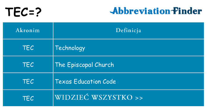 Co tec oznaczać