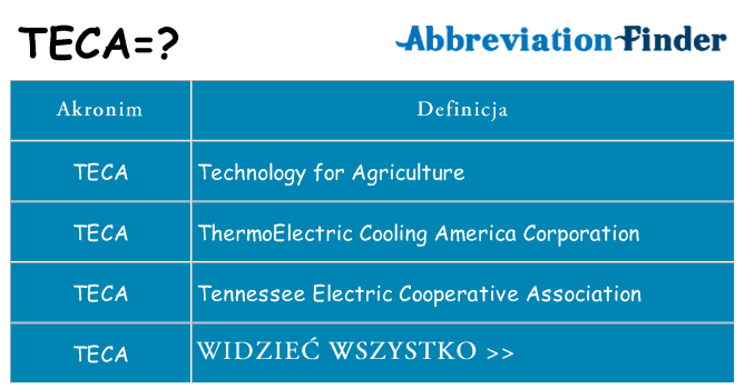 Co teca oznaczać