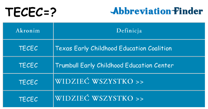 Co tecec oznaczać