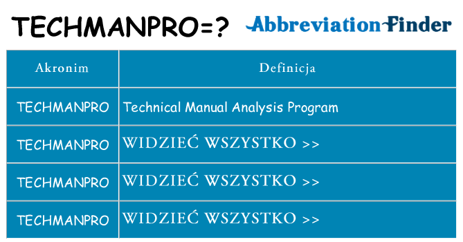 Co techmanpro oznaczać