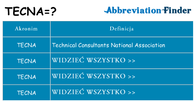 Co tecna oznaczać