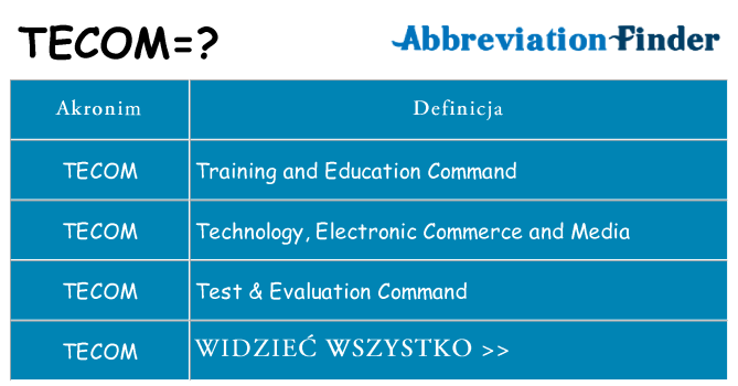 Co tecom oznaczać