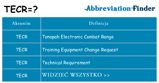 Co tecr oznaczać