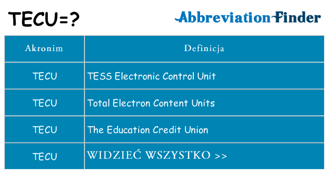 Co tecu oznaczać