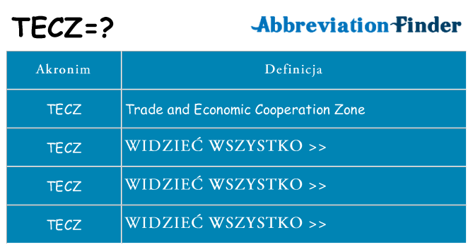 Co tecz oznaczać