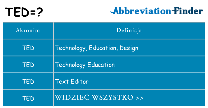 Co ted oznaczać
