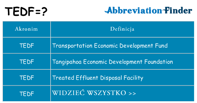 Co tedf oznaczać