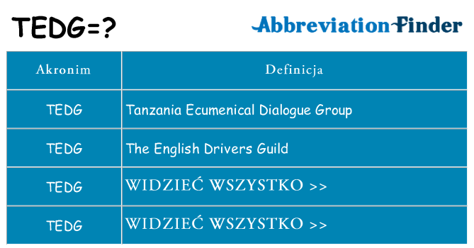 Co tedg oznaczać