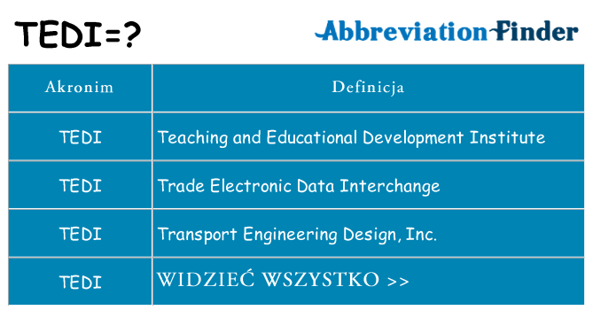 Co tedi oznaczać