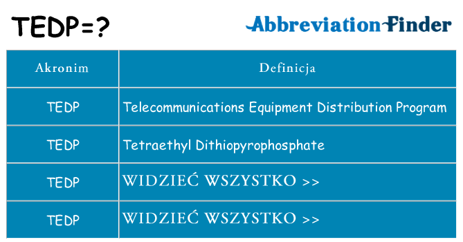 Co tedp oznaczać