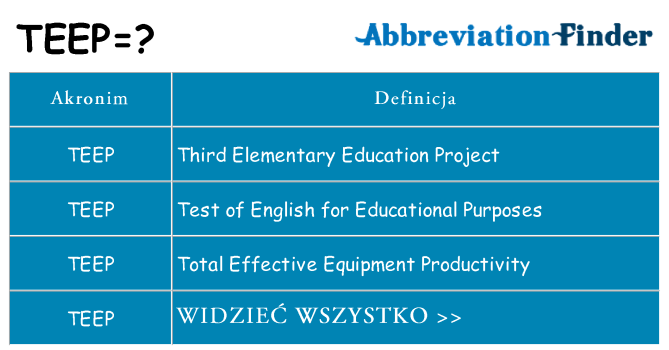 Co teep oznaczać