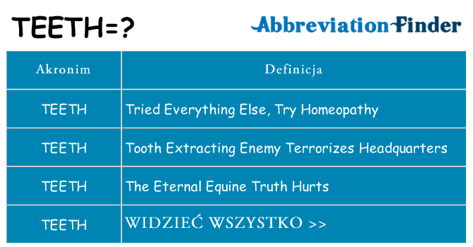 Co teeth oznaczać