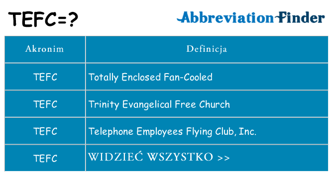 Co tefc oznaczać