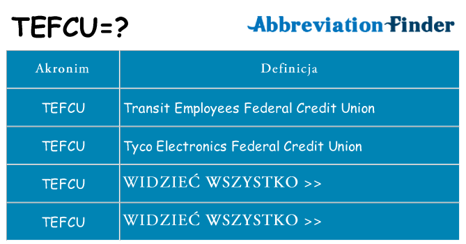Co tefcu oznaczać