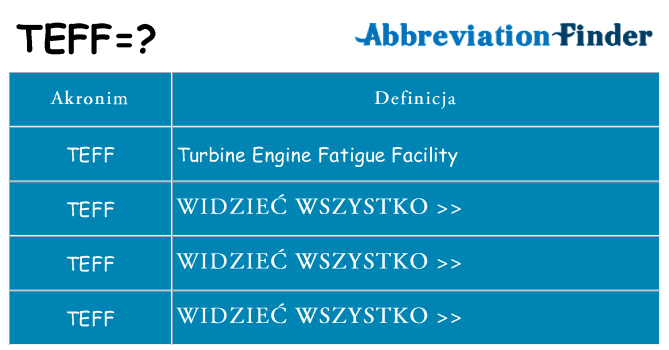 Co teff oznaczać