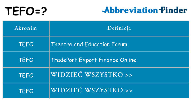 Co tefo oznaczać