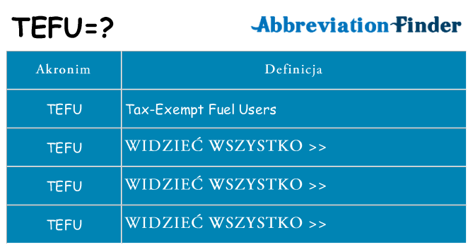 Co tefu oznaczać