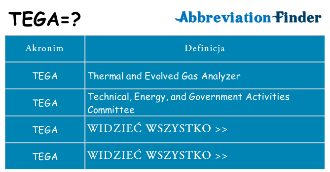 Co tega oznaczać