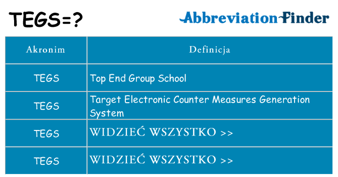 Co tegs oznaczać
