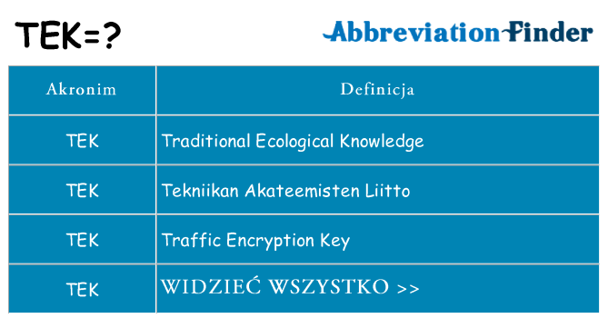 Co tek oznaczać