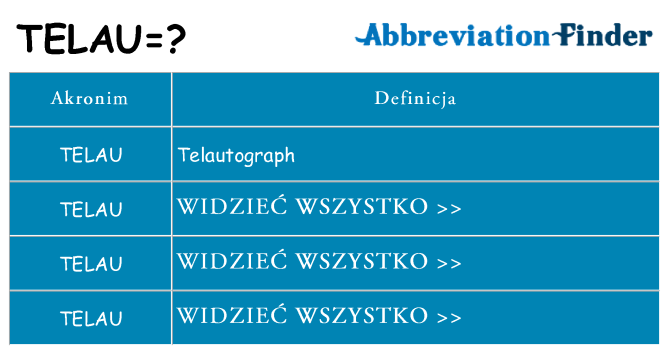 Co telau oznaczać