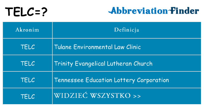 Co telc oznaczać