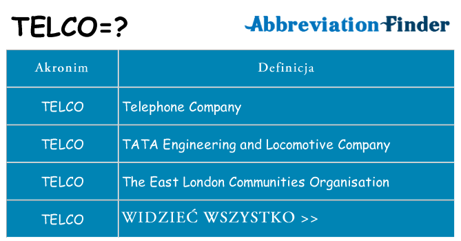 Co telco oznaczać