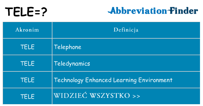 Co tele oznaczać