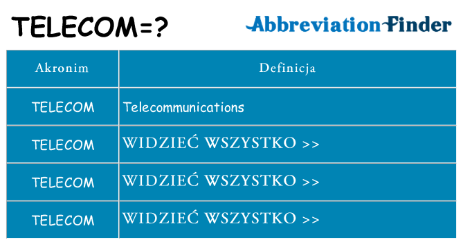 Co telecom oznaczać