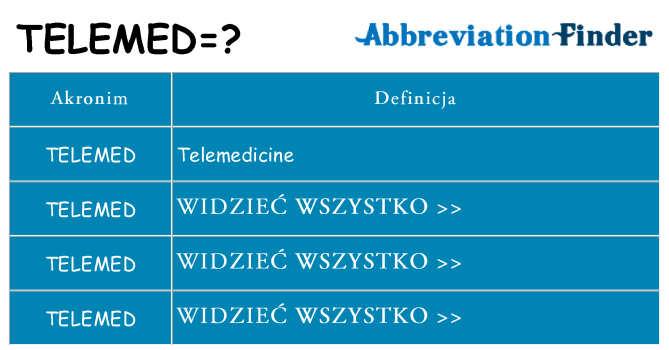 Co telemed oznaczać