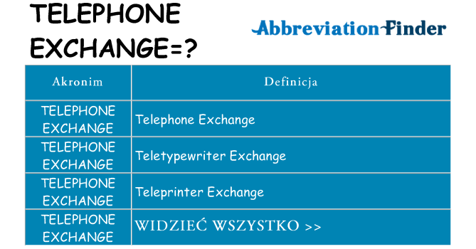 Co telephone-exchange oznaczać