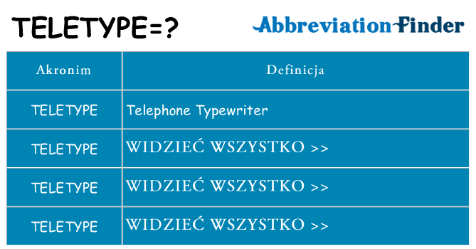 Co teletype oznaczać