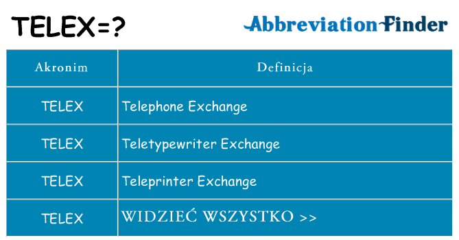 Co telex oznaczać