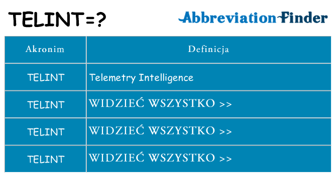 Co telint oznaczać