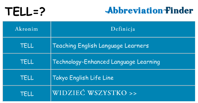 Co tell oznaczać