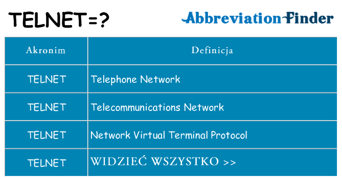Co telnet oznaczać