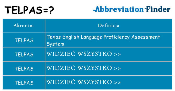Co telpas oznaczać