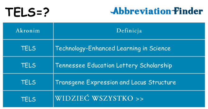 Co tels oznaczać