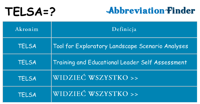 Co telsa oznaczać