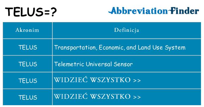 Co telus oznaczać