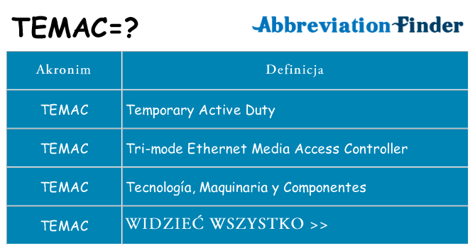 Co temac oznaczać